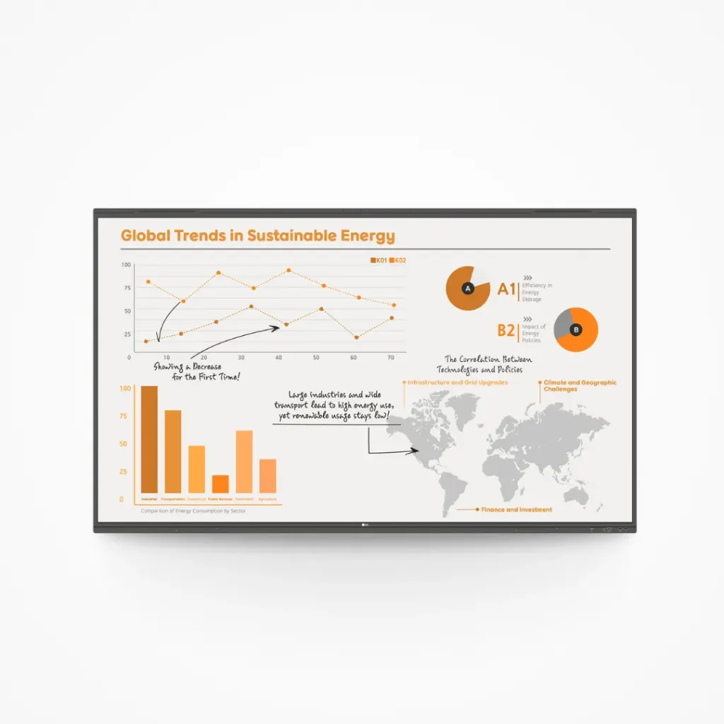 LG CreateBoard Pro TR3PN (86")